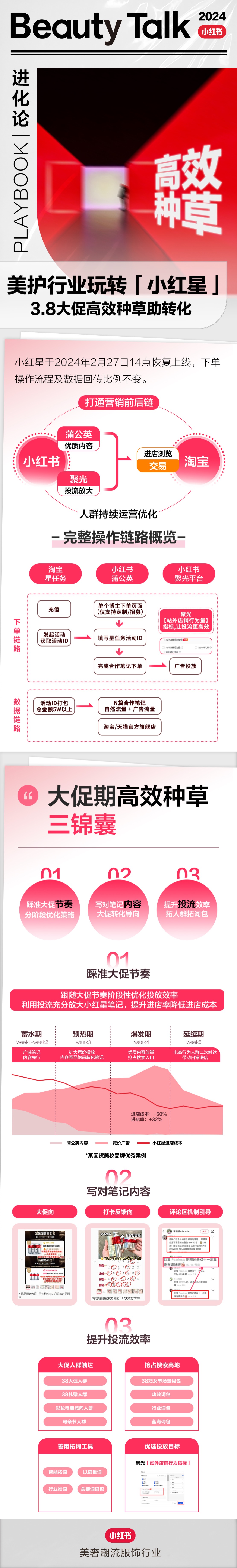 小红书美护行业3.8营销实战打法，手把手教你玩转「小红星」「小红盟」
